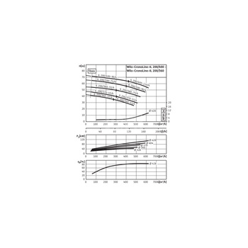 Pompa obiegowa WILO CronoLine-IL typu in-line z silnikiem znormalizowanym 50 Hz 1450obr/min
