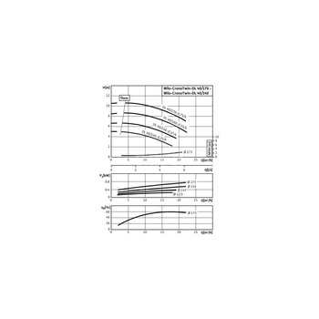 Pompa obiegowa WILO CronoTwin-DL typu in-line z silnikiem znormalizowanym 50 Hz 1450obr/min