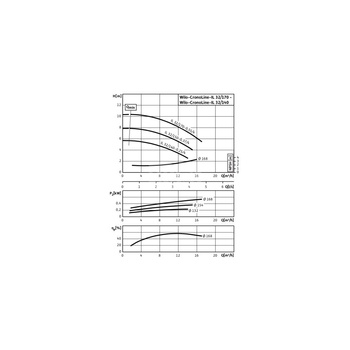 Pompa obiegowa WILO CronoLine-IL typu in-line z silnikiem znormalizowanym 50 Hz 1450obr/min