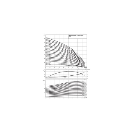 Wysokociśnieniowa pompa do wody Wilo-Helix FIRST V 5205-5/25/E/KS/400-50