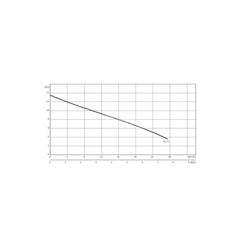Pompa zanurzeniowa do ścieków WILO EMU KS 1x230V, moc 1.8W