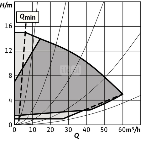 Pompa obiegowa WILO Stratos GIGA 2.0-I typu in-line z silnikiem znormalizowanym 50/60 Hz 2930obr/min