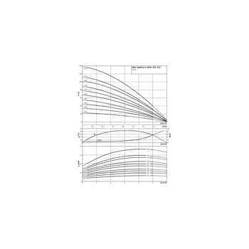 Wysokociśnieniowa pionowa pompa do wody Wilo-MVIL 310-16/E/3-400-50-2/IE3