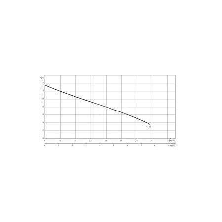 Pompa zanurzeniowa do ścieków WILO EMU KS 1x230V, moc 1.8W