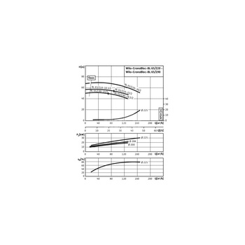 Pompa obiegowa Wilo-CronoBloc BL 65/220-30/2-IE3 dławnicowa o konstrukcji blokowej z przyłączem kołnierzowym. Wszechstronne zastosowanie. Powłoka kataforetyczna wszystkich elementów żeliwnych zapewnia wysoką odporność na korozję i trwałość.