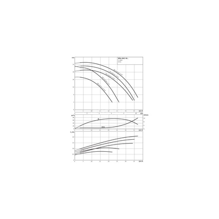 Pompa obiegowa Wilo-BAC 40-125-0.75_71/2-DM/R-2-IE3, dławnicowa o konstrukcji blokowej z przyłączem Victaulic. Zmniejszenie kosztów cyklu życia pompy dzięki optymalizacji sprawności. Korpus pompy wykonany z tworzywa sztucznego.