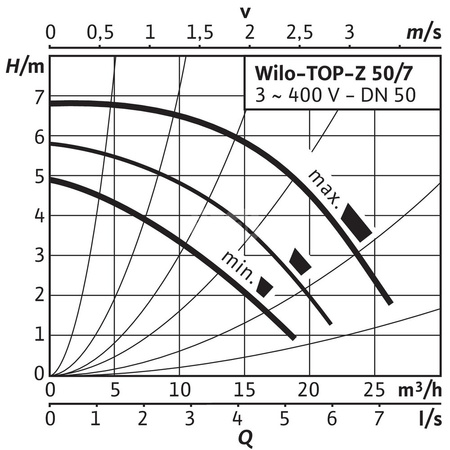 Pompa obiegowa WILO TOP-Z 50/7 DM PN6/10 GG wbudowana , 2900 obr/min3x400V 50 Hz