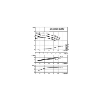Pompa obiegowa Wilo-CronoBloc BL 50/210-18,5/2-IE3 dławnicowa o konstrukcji blokowej z przyłączem kołnierzowym. Wszechstronne zastosowanie. Powłoka kataforetyczna wszystkich elementów żeliwnych zapewnia wysoką odporność na korozję i trwałość.
