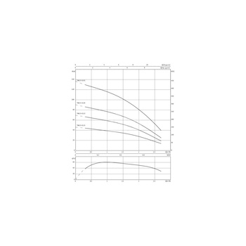 Pompa głębinowa WILO Sub TWU 3 częstotliwość 50 Hz, moc 1.1kW, prędkość obrotowa 2800obr/min