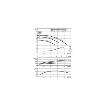 Pompa obiegowa WILO CronoLine-IL typu in-line z silnikiem znormalizowanym 50 Hz 1450obr/min