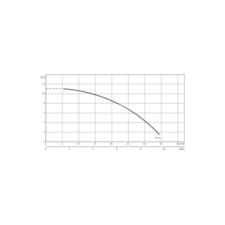 Pompa zanurzeniowa do ścieków WILO EMU KS 1x230V, moc 1.1W