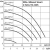 Hydrofor WILO SiBoost Smart 1 Helix VE częstotliwość 50/60 Hz, prędkość obrotowa 2900obr/min