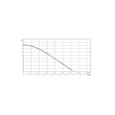Pompa zanurzeniowa do ścieków WILO EMU KS 3x400V, moc 1.06W