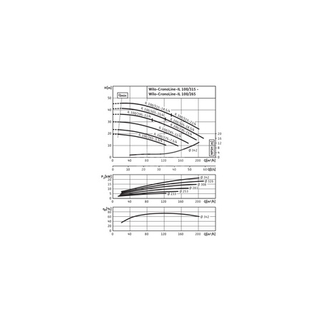 Pompa obiegowa WILO CronoLine-IL typu in-line z silnikiem znormalizowanym 50 Hz 1450obr/min