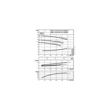 Pompa obiegowa WILO CronoTwin-DL typu in-line z silnikiem znormalizowanym 50 Hz 1450obr/min