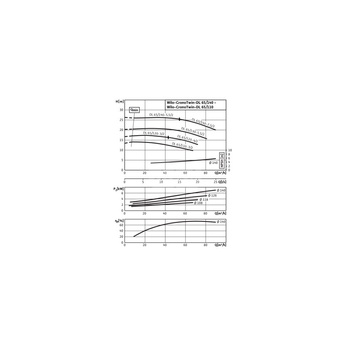 Pompa obiegowa WILO CronoTwin-DL typu in-line z silnikiem znormalizowanym 50 Hz 2900obr/min