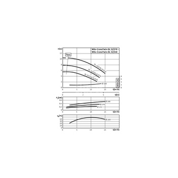 Pompa obiegowa WILO CronoTwin-DL typu in-line z silnikiem znormalizowanym 50 Hz 1450obr/min