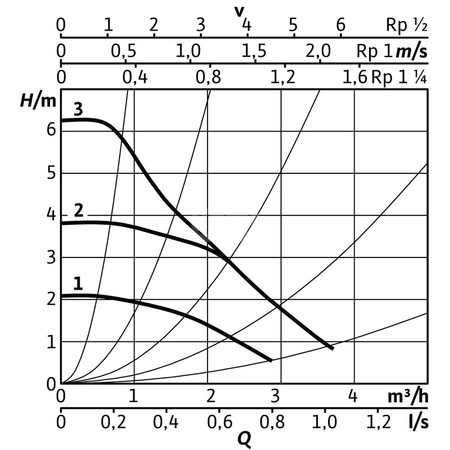 Pompa obiegowa WILO Stratos PICO 25/0,5-6-N wbudowana 1x230V 50/60 Hz