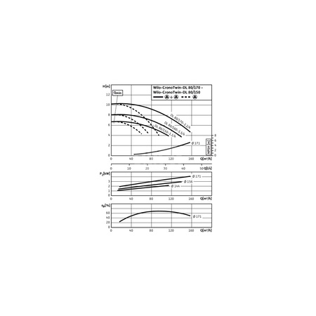Pompa obiegowa WILO CronoTwin-DL typu in-line z silnikiem znormalizowanym 50 Hz 1450obr/min