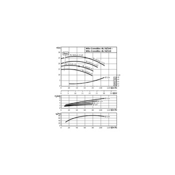 Pompa obiegowa Wilo-CronoBloc BL 50/120-3/2-IE3 dławnicowa o konstrukcji blokowej z przyłączem kołnierzowym. Wszechstronne zastosowanie. Powłoka kataforetyczna wszystkich elementów żeliwnych zapewnia wysoką odporność na korozję i trwałość.