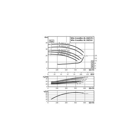Pompa obiegowa Wilo-CronoBloc BL 100/170-37/2-IE3 dławnicowa o konstrukcji blokowej z przyłączem kołnierzowym. Wszechstronne zastosowanie. Powłoka kataforetyczna wszystkich elementów żeliwnych zapewnia wysoką odporność na korozję i trwałość.