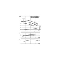 Pompa obiegowa WILO CronoTwin-DL typu in-line z silnikiem znormalizowanym 50 Hz 1450obr/min