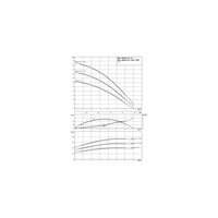 Pompa do zaopatrzenia w wodę Wilo-HiMulti 3C1-45, normalnie zasysająca, wielostopniowa z automatycznym systemem sterowania pompą. Wysokosprawna hydraulika, niskie zużycie prądu, zabezpieczenie przed suchobiegiem, cicha praca.