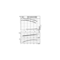 Pompa obiegowa WILO CronoTwin-DL typu in-line z silnikiem znormalizowanym 50 Hz 1450obr/min