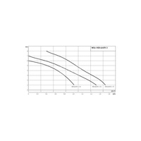 Pompa do ścieków WILO DrainLift XS-F50 Hz / 2.34m³/h / 0.25W