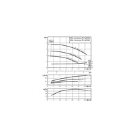 Pompa obiegowa WILO VeroLine-IPL typu in-line z silnikiem znormalizowanym 50 Hz 1450obr/min