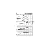 Pompa obiegowa WILO CronoLine-IL typu in-line z silnikiem znormalizowanym 50 Hz 2900obr/min