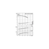 Pompa obiegowa WILO CronoTwin-DL typu in-line z silnikiem znormalizowanym 50 Hz 1450obr/min
