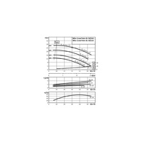Pompa obiegowa WILO CronoTwin-DL typu in-line z silnikiem znormalizowanym 50 Hz 2900obr/min