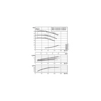 Pompa obiegowa WILO CronoLine-IL typu in-line z silnikiem znormalizowanym 50 Hz 2900obr/min