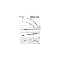Pompa obiegowa WILO VeroLine-IPL typu in-line z silnikiem znormalizowanym 50 Hz 1450obr/min
