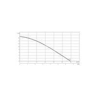 Pompa zanurzeniowa do ścieków WILO EMU KS 3x400V, moc 1.1W