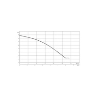 Pompa zanurzeniowa do ścieków WILO Drain TMT/TMC 3x400V, moc 1.1W