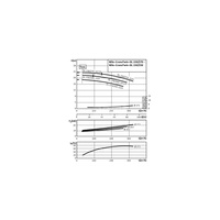 Pompa obiegowa WILO CronoTwin-DL typu in-line z silnikiem znormalizowanym 50 Hz 1450obr/min