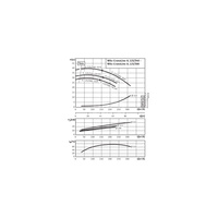 Pompa obiegowa WILO CronoLine-IL typu in-line z silnikiem znormalizowanym 50 Hz 1450obr/min