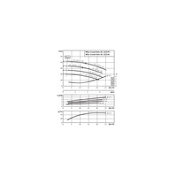 Pompa obiegowa WILO CronoTwin-DL typu in-line z silnikiem znormalizowanym 50 Hz 2900obr/min