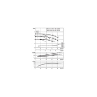 Pompa obiegowa WILO CronoTwin-DL typu in-line z silnikiem znormalizowanym 50 Hz 1450obr/min