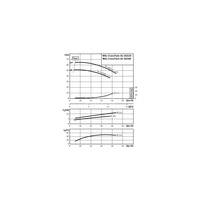 Pompa obiegowa WILO CronoTwin-DL typu in-line z silnikiem znormalizowanym 50 Hz 2900obr/min