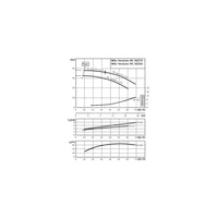 Pompa obiegowa WILO VeroLine-IPL typu in-line z silnikiem znormalizowanym 50 Hz 2900obr/min