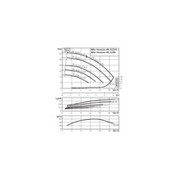 Pompa obiegowa WILO VeroLine-IPL typu in-line z silnikiem znormalizowanym 50 Hz 2900obr/min