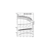 Pompa obiegowa WILO CronoLine-IL typu in-line z silnikiem znormalizowanym 50 Hz 1450obr/min