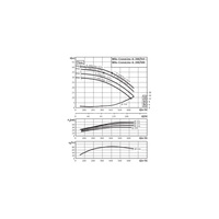 Pompa obiegowa WILO CronoLine-IL typu in-line z silnikiem znormalizowanym 50 Hz 1450obr/min