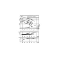 Pompa obiegowa WILO CronoLine-IL typu in-line z silnikiem znormalizowanym 50 Hz 2900obr/min