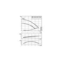 Pompa obiegowa WILO VeroTwin-DPL typu in-line z silnikiem znormalizowanym 50 Hz 1500obr/min