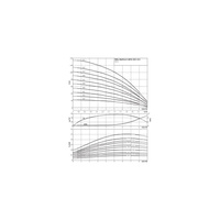Wysokociśnieniowa pionowa pompa do wody Wilo-MVIL 502-16/E/1-230-50-2