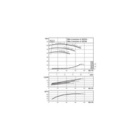 Pompa obiegowa WILO CronoLine-IL typu in-line z silnikiem znormalizowanym 50 Hz 2900obr/min